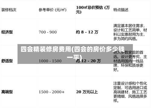 四会精装修房费用(四会的房价多少钱一平)-第1张图片