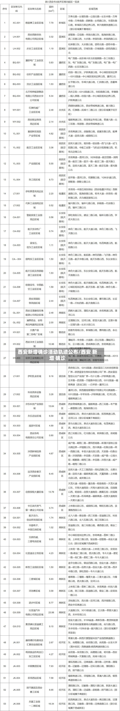 西安新增确诊活动轨迹公布/西安 新增 确诊