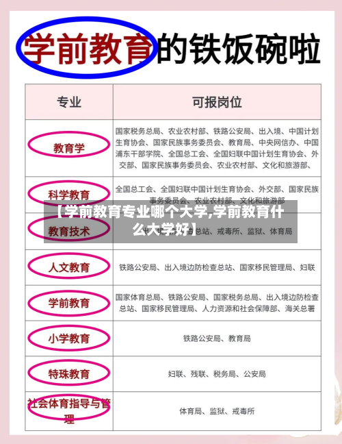 【学前教育专业哪个大学,学前教育什么大学好】-第2张图片