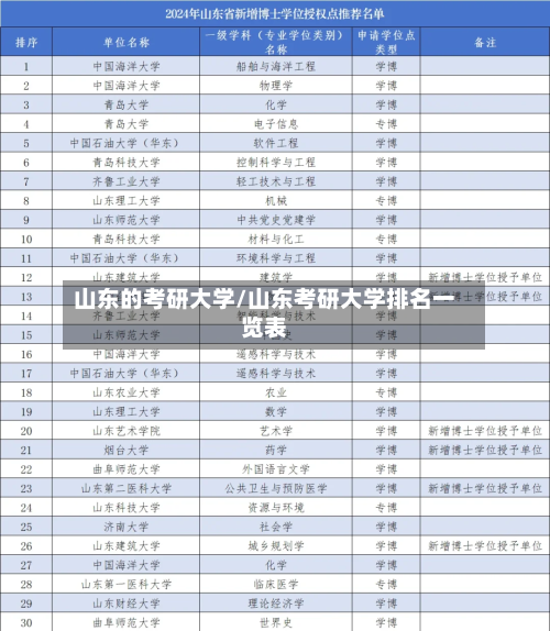 山东的考研大学/山东考研大学排名一览表-第2张图片
