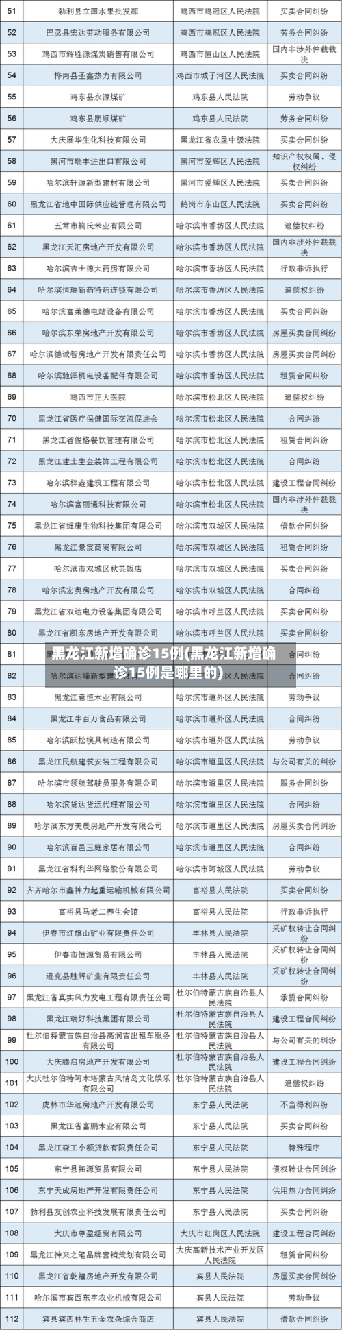 黑龙江新增确诊15例(黑龙江新增确诊15例是哪里的)