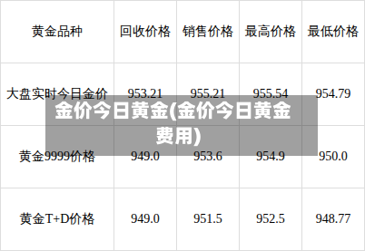 金价今日黄金(金价今日黄金费用)-第3张图片