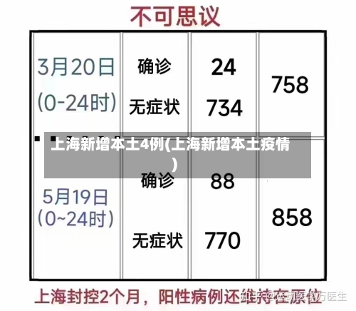 上海新增本土4例(上海新增本土疫情)
