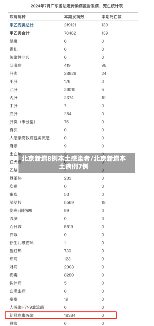 北京新增8例本土感染者/北京新增本土病例7例-第2张图片