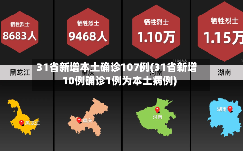 31省新增本土确诊107例(31省新增10例确诊1例为本土病例)