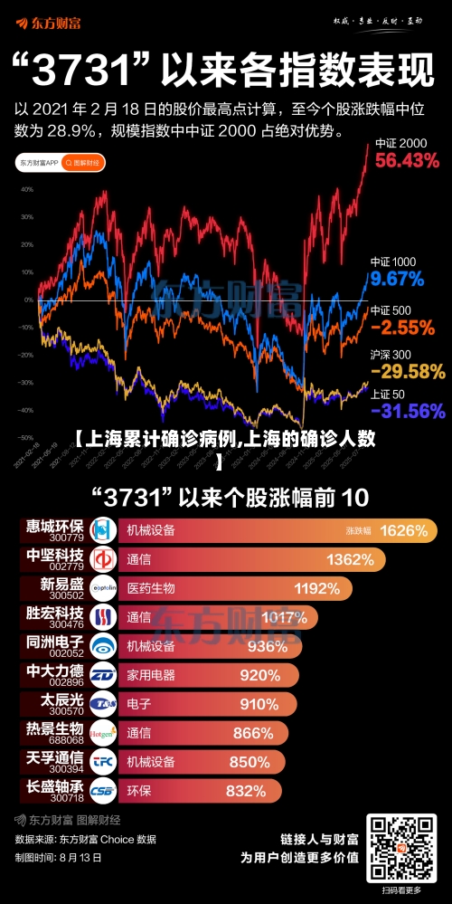 【上海累计确诊病例,上海的确诊人数】-第2张图片