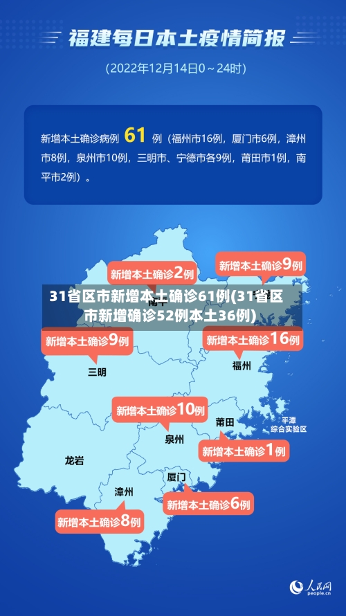 31省区市新增本土确诊61例(31省区市新增确诊52例本土36例)