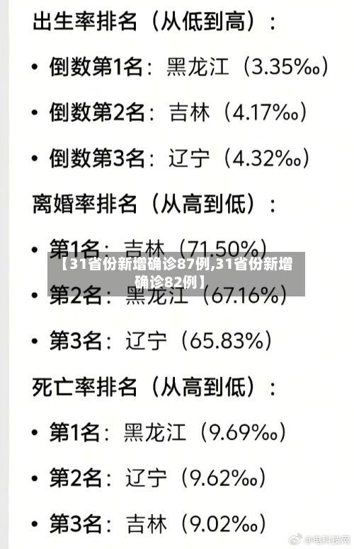 【31省份新增确诊87例,31省份新增确诊82例】