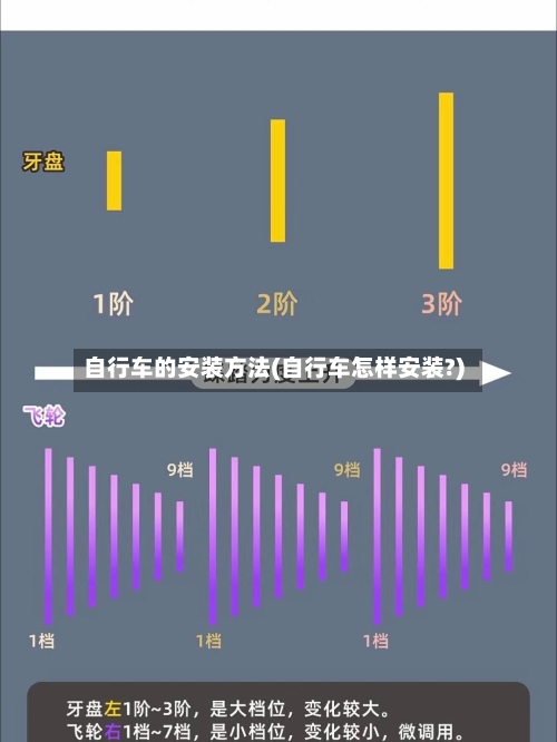 自行车的安装方法(自行车怎样安装?)-第2张图片