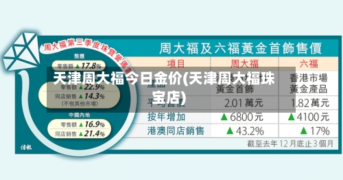 天津周大福今日金价(天津周大福珠宝店)