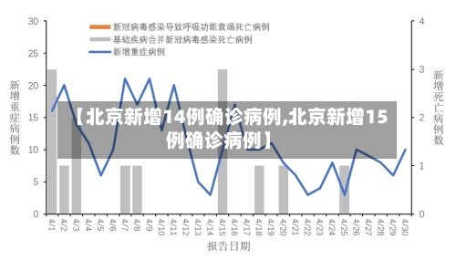 【北京新增14例确诊病例,北京新增15例确诊病例】