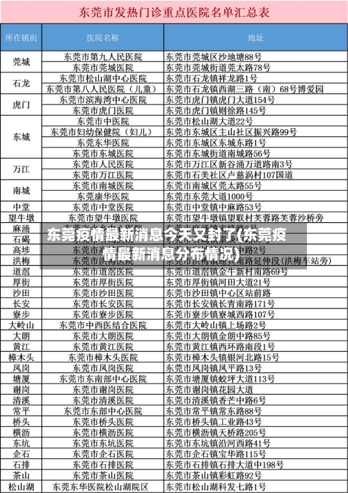 东莞疫情最新消息今天又封了(东莞疫情最新消息分布情况)-第2张图片