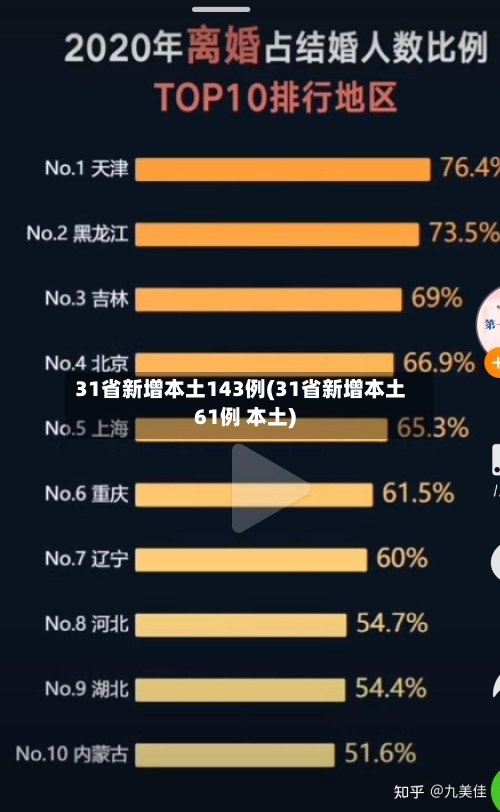 31省新增本土143例(31省新增本土61例 本土)-第2张图片