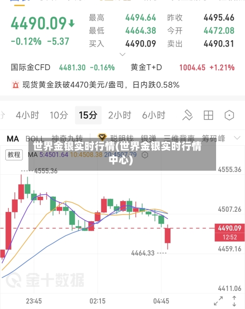 世界金银实时行情(世界金银实时行情中心)-第3张图片