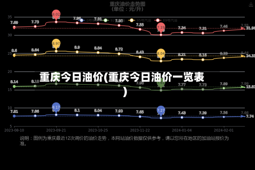 重庆今日油价(重庆今日油价一览表)