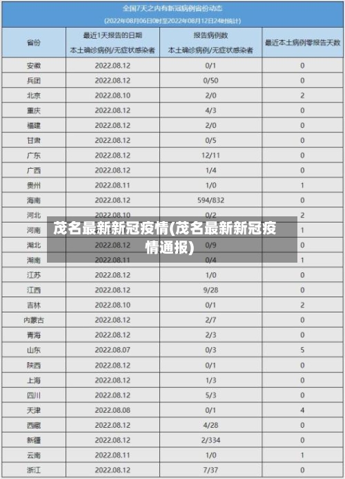 茂名最新新冠疫情(茂名最新新冠疫情通报)-第2张图片