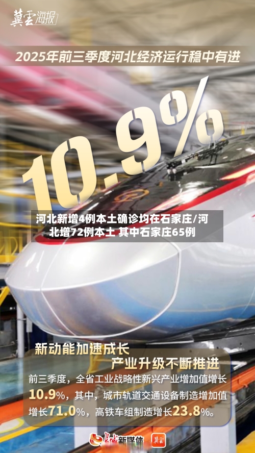 河北新增4例本土确诊均在石家庄/河北增72例本土 其中石家庄65例-第3张图片