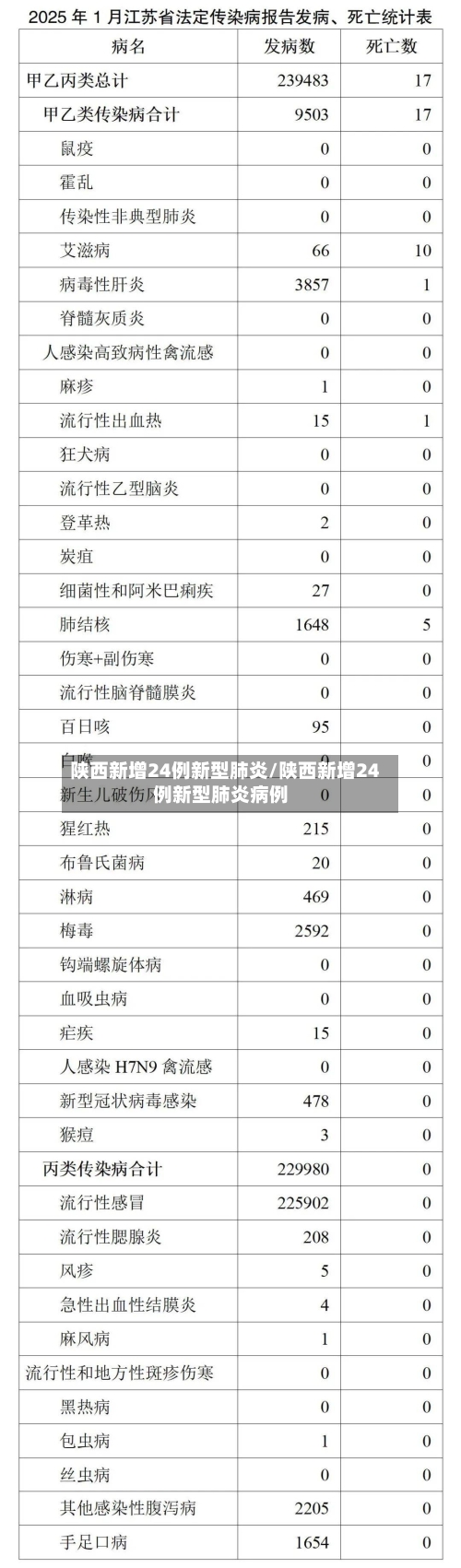 陕西新增24例新型肺炎/陕西新增24例新型肺炎病例-第2张图片