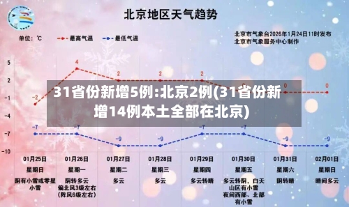 31省份新增5例:北京2例(31省份新增14例本土全部在北京)