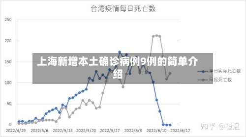 上海新增本土确诊病例9例的简单介绍-第3张图片