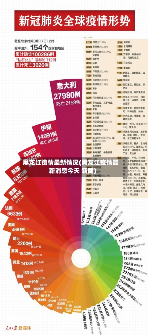 黑龙江疫情最新情况(黑龙江疫情最新消息今天 新闻)-第2张图片