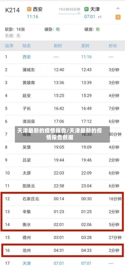 天津最新的疫情报告/天津最新的疫情报告数据-第2张图片