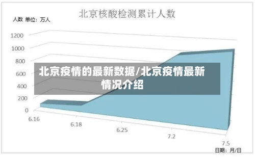 北京疫情的最新数据/北京疫情最新情况介绍-第3张图片