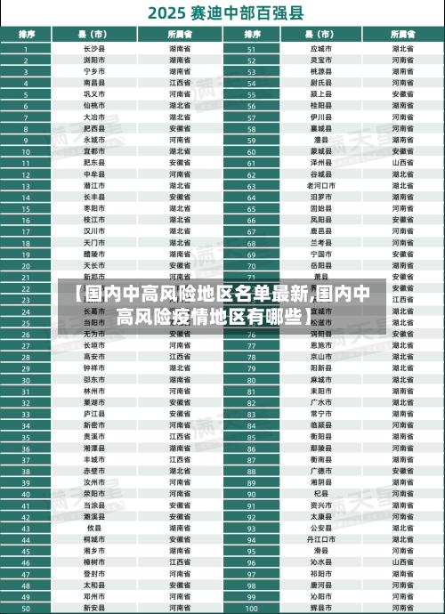 【国内中高风险地区名单最新,国内中高风险疫情地区有哪些】-第2张图片