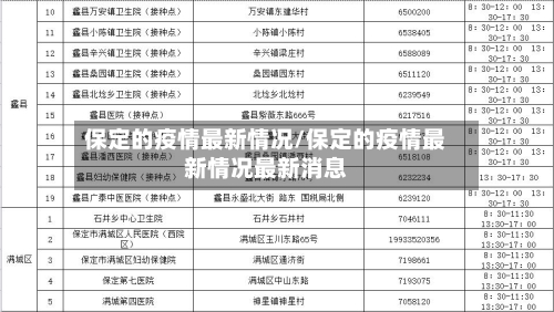 保定的疫情最新情况/保定的疫情最新情况最新消息