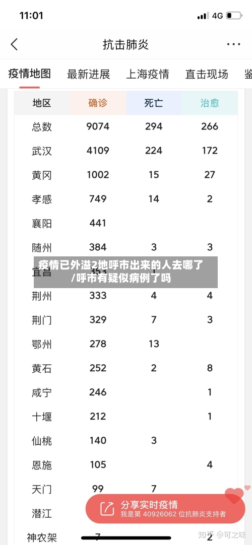 疫情已外溢2地呼市出来的人去哪了/呼市有疑似病例了吗