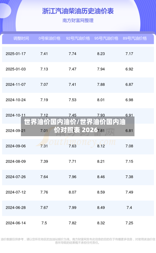 世界油价国内油价/世界油价国内油价对照表 2026-第2张图片