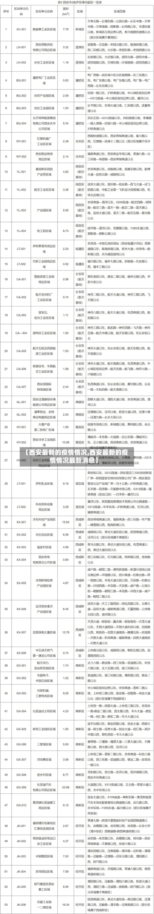 【西安最新的疫情情况,西安最新的疫情情况最新消息】-第2张图片