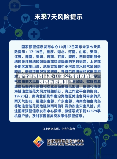 疫情高风险国家/国家公布的疫情高风险地区有哪些-第2张图片
