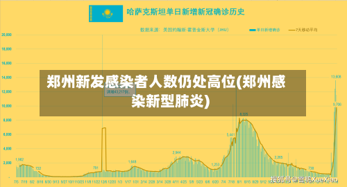 郑州新发感染者人数仍处高位(郑州感染新型肺炎)-第2张图片