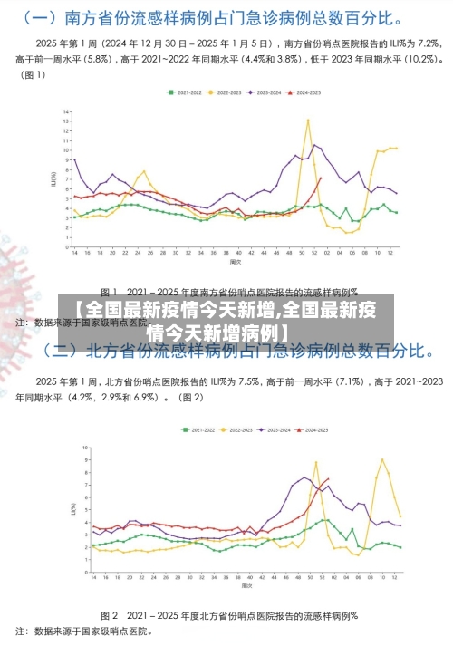 【全国最新疫情今天新增,全国最新疫情今天新增病例】-第3张图片