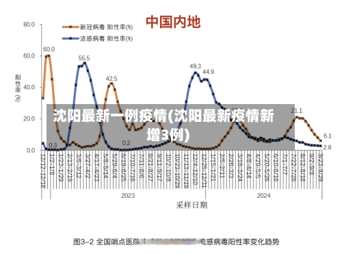 沈阳最新一例疫情(沈阳最新疫情新增3例)-第2张图片