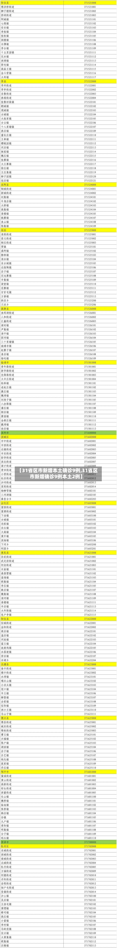 【31省区市新增本土确诊9例,31省区市新增确诊9例本土2例】-第2张图片