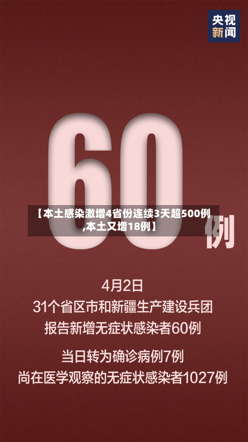 【本土感染激增4省份连续3天超500例,本土又增18例】-第2张图片