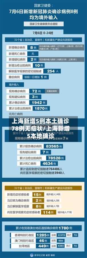 上海新增5例本土确诊78例无症状/上海新增5本地确诊-第3张图片
