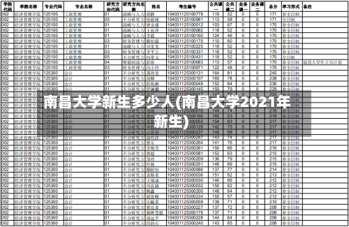 南昌大学新生多少人(南昌大学2021年新生)-第2张图片