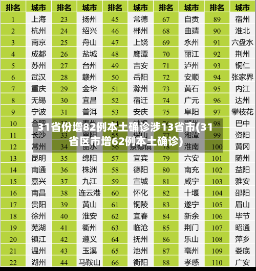 31省份增82例本土确诊涉13省市(31省区市增62例本土确诊)-第3张图片