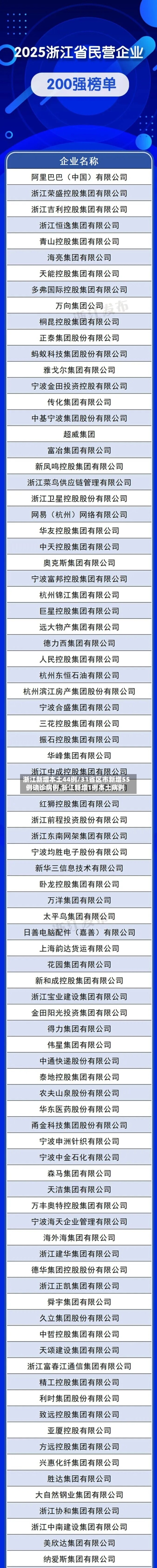 浙江新增本土44例/31省区市新增55例确诊病例,浙江新增1例本土病例
