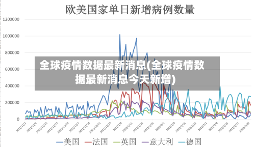 全球疫情数据最新消息(全球疫情数据最新消息今天新增)