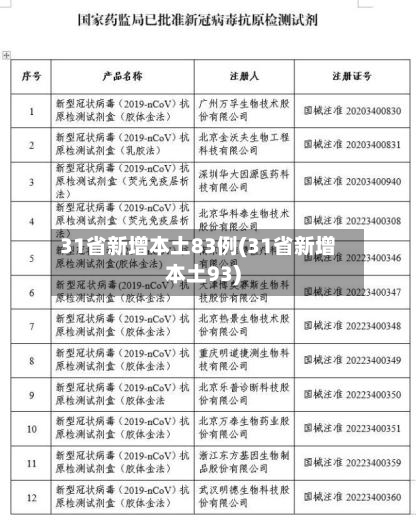 31省新增本土83例(31省新增本土93)