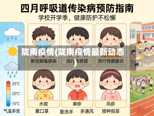 陇南疫情(陇南疫情最新动态)-第2张图片