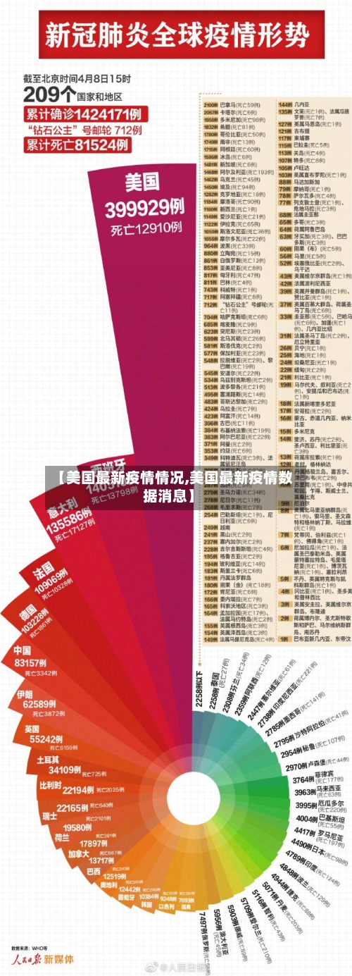 【美国最新疫情情况,美国最新疫情数据消息】-第2张图片