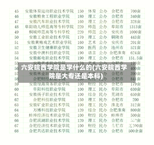 六安皖西学院是学什么的(六安皖西学院是大专还是本科)