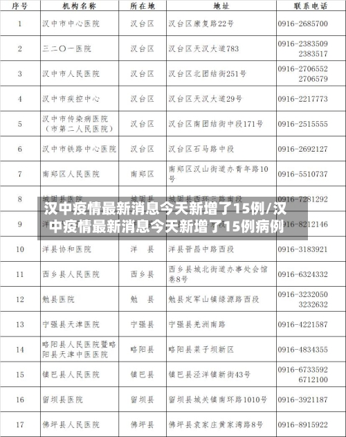 汉中疫情最新消息今天新增了15例/汉中疫情最新消息今天新增了15例病例