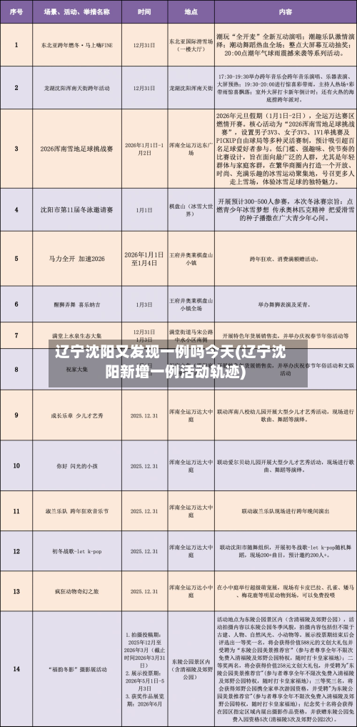 辽宁沈阳又发现一例吗今天(辽宁沈阳新增一例活动轨迹)-第2张图片