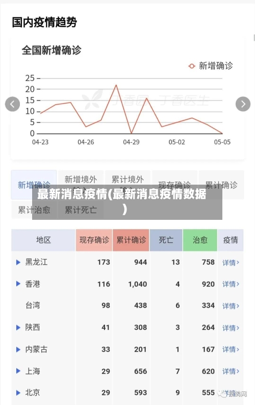 最新消息疫情(最新消息疫情数据)